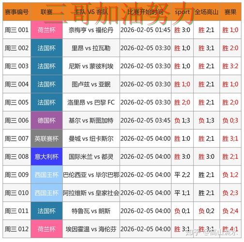 新手必看:世界杯竞猜入口速度测试+直播详解 + 世界杯赛事中心 新手必看:世界杯竞猜入口速度测试+直播详解 + 世界杯赛事中心